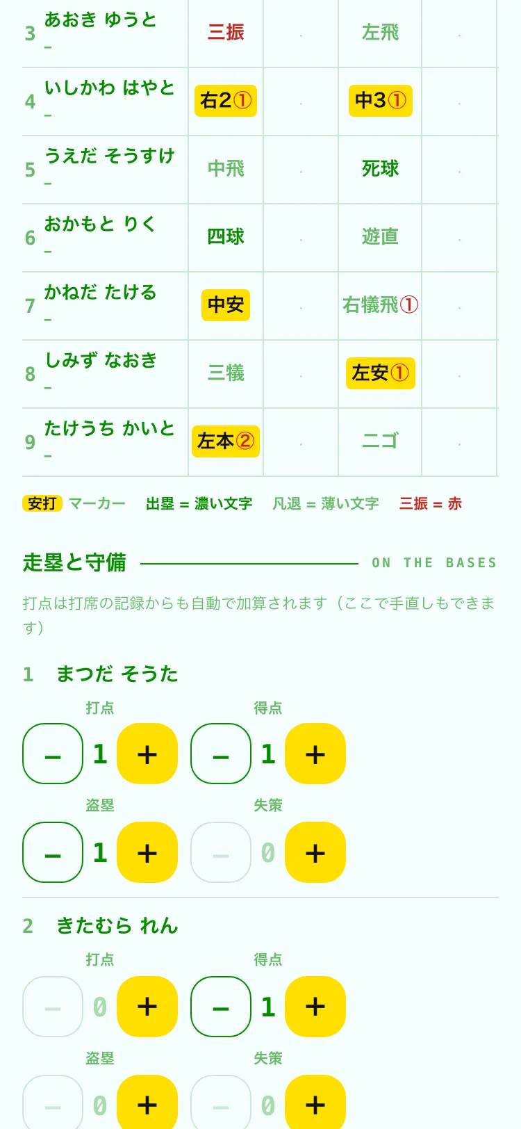 走塁と守備の記録。打点・得点・盗塁・失策の−+ボタン